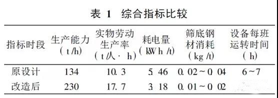 91看片入口在线观看筛分设备 91看片入口在线观看筛分设备