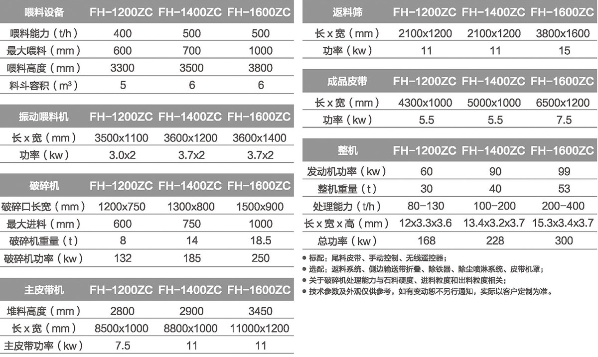 移动91看片入口在线观看制砂设备